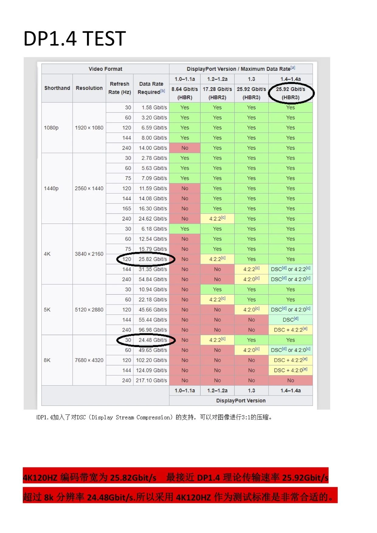 DP1.4 TEST20190806